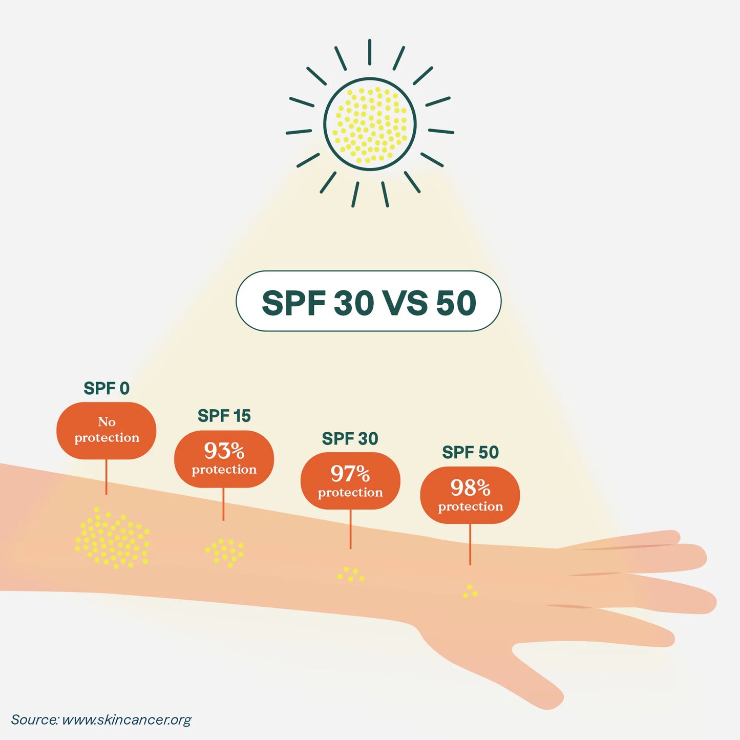 Mineral sunscreen SPF 30 - Orange Blossom - 150g
